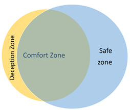 Your Comfort Zone and the Two Crescents (part 3)