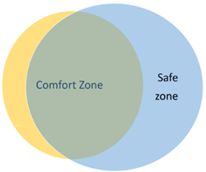 Your Comfort Zone and the Two Crescents (part 2)
